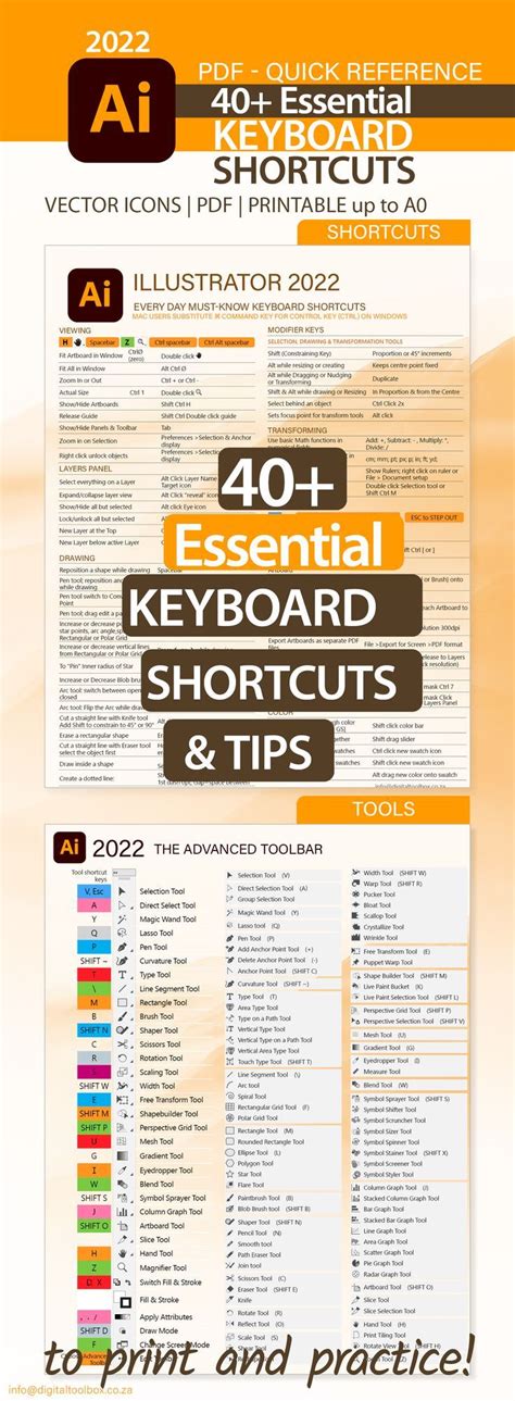 Image result for Illustrator Cheat Sheet
