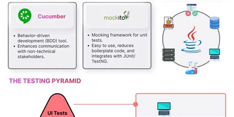 Image result for Java Unit Test Frameworks