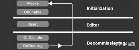 Image result for Unity 動的 ScriptableObject