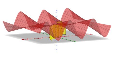 Toradh íomhá ar Finding Line Integral of a Scalar Function