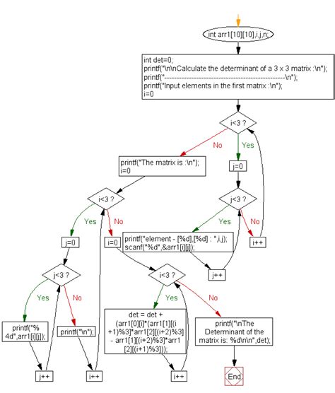 Image result for Code 3 Matrix Program