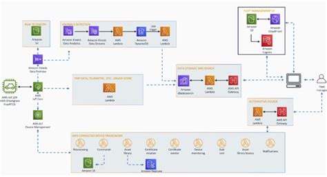 Image result for Aiden Machine Learning Software