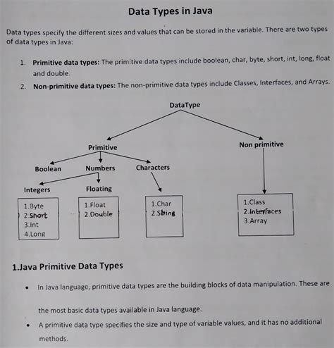 Image result for Data Types in Java Mind Map