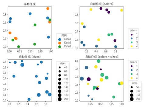 Matplotlib Scatter Animation に対する画像結果