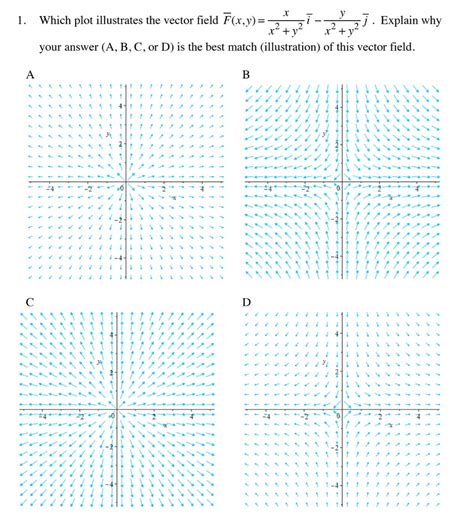 Image result for Plot Vector Field Yrange