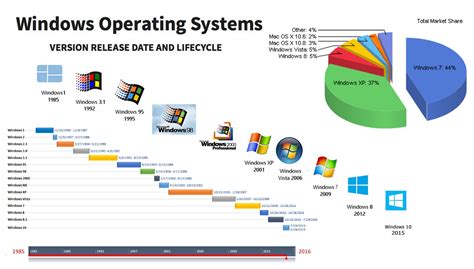 Image result for Windows Operating System Interface+