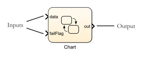 Stateflow Training に対する画像結果
