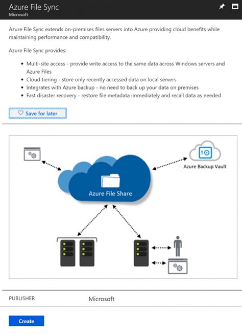 Image result for Azure File