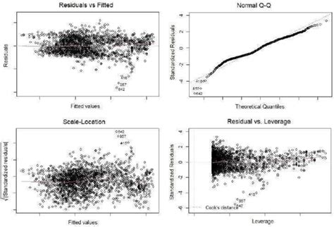 Time Series Linear Regression に対する画像結果