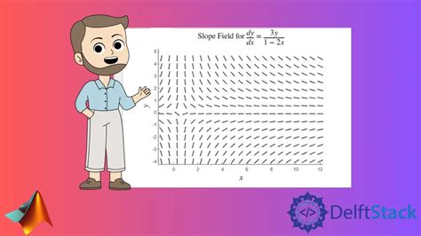 MATLAB Plot a Slope of Curve-साठीचा प्रतिमा निकाल