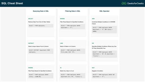 Image result for SQL Advanced Cheat Sheet PDF