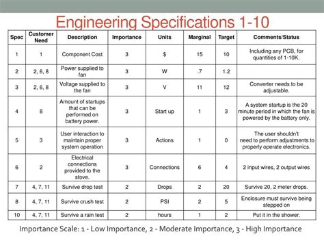 Detailed Design Specification Example に対する画像結果