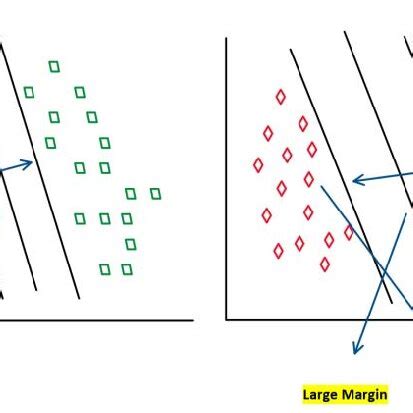 Image result for Support Vector Machine with Class Labels