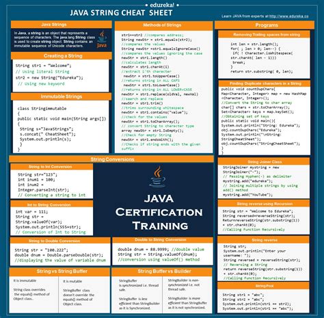 Image result for Java Thread Cheat Sheet