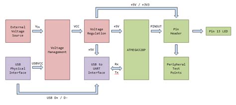 Image result for Block Diagram of Arduino Simple