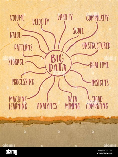 Image result for Big Data Notes Mind Map