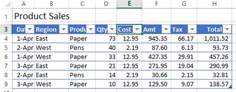 Image result for Excel Table Sample