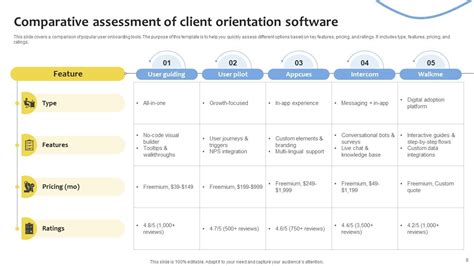 DG Stack Orientation PPT に対する画像結果
