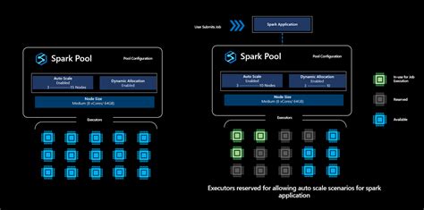 Image result for SQL Spark Pools Logo