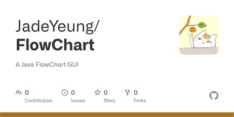 Image result for Flowchart Java Online Compiler Example