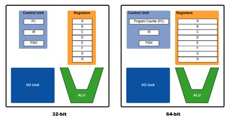 Image result for 64-Bit CPU