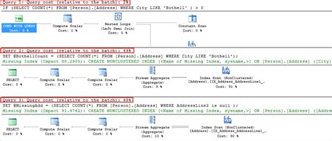 Image result for SQL Query Wxecution Plan