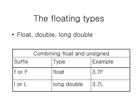 Floats Data Type に対する画像結果
