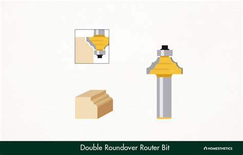 Toradh íomhá ar Router Bit Shapes