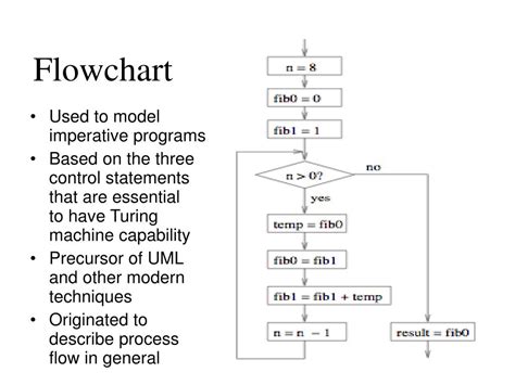 Image result for Imperative Programming Example