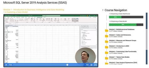 Image result for SQL Server Ssas