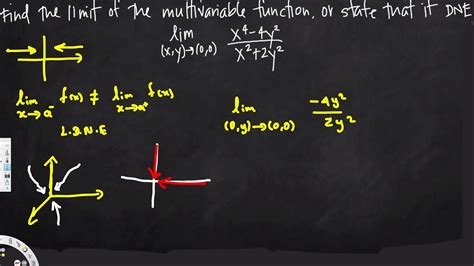 Image result for Limits of Multivariable Functions
