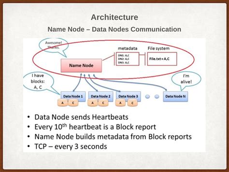 Image result for Hadoop Distributed File System
