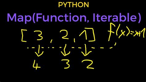 Image result for Python Map Function Examples