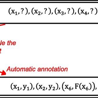 Image result for Semi-Supervised Learning
