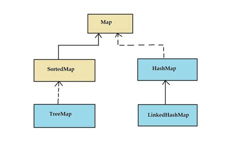 Image result for Print All Elements of a HashMap Java
