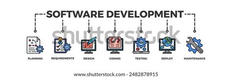 Image result for Software Testing Life Cycle Image to Use as LinkedIn Banner