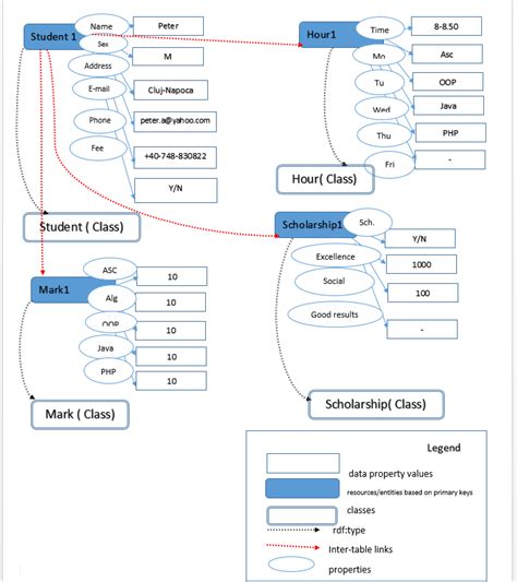 Image result for Repository Graph Visualization