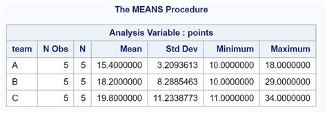 SAS Sort by Desc に対する画像結果