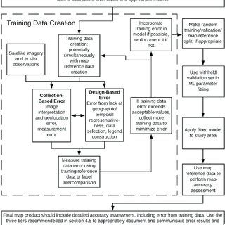 Machine Learning Workflow Flow Chart に対する画像結果