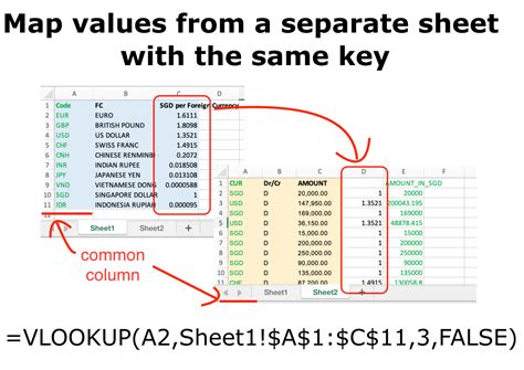 Image result for SQL to Python to Excel Conversion