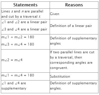 Types of Math Proofs に対する画像結果