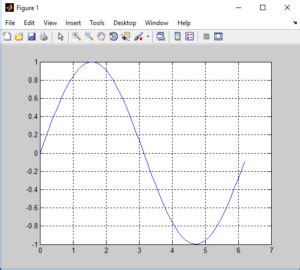 Image result for MATLAB Plot Grid Lines