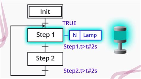 Sequential Programming Examples に対する画像結果