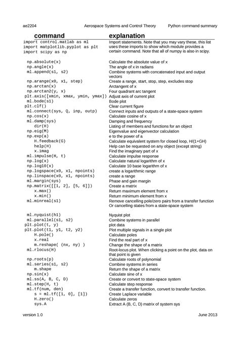 Image result for Every Python Command