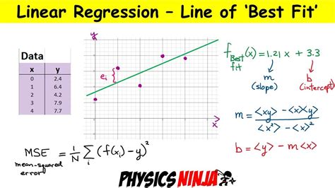 Résultat d’images pour Best Linear Regression Model