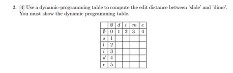 Dynamic Programming Table に対する画像結果
