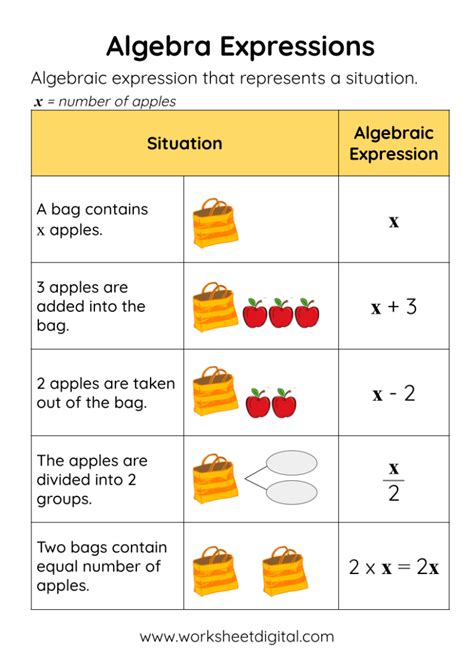 Image result for Algebra Chart