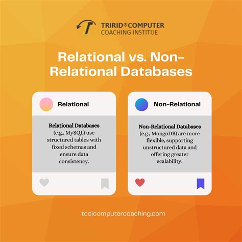 Most Popular Non Relational Database-साठीचा प्रतिमा निकाल