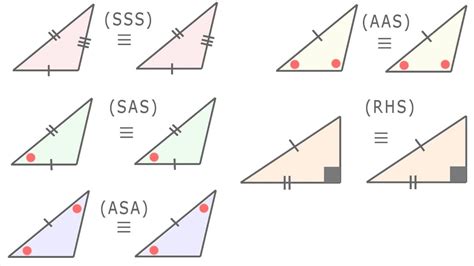 Image result for Examples of SAS Triangles