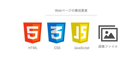 Webpagina HTML Code に対する画像結果